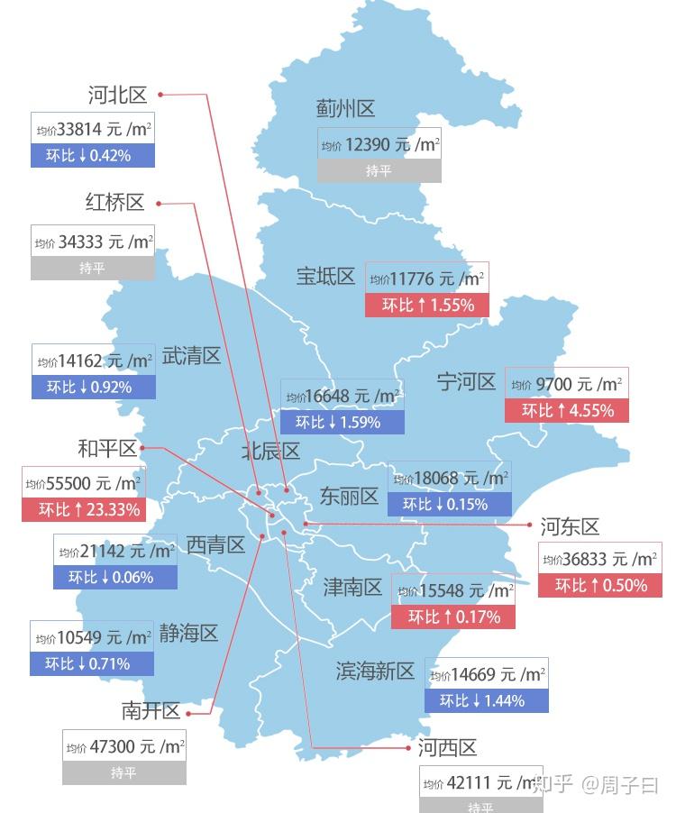 寧河最新房價，科技重塑居住夢想，開啟未來生活新篇章