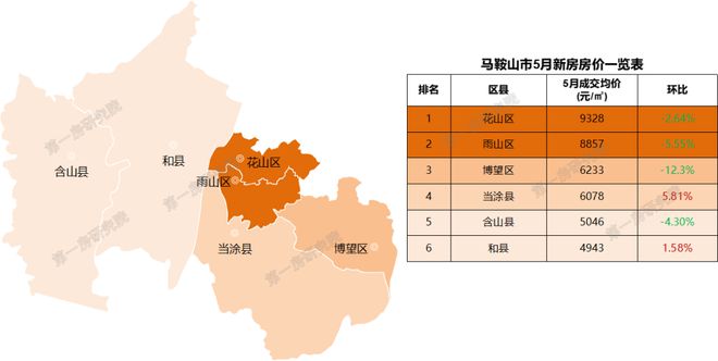 安徽池州房價動態(tài)，城市變遷中的居住成本與生活成長