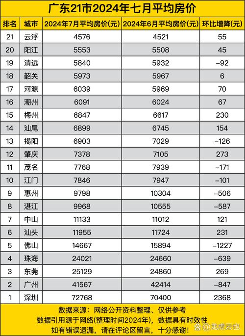 云浮最新房價(jià)走勢，背景、動(dòng)態(tài)與地域影響力分析