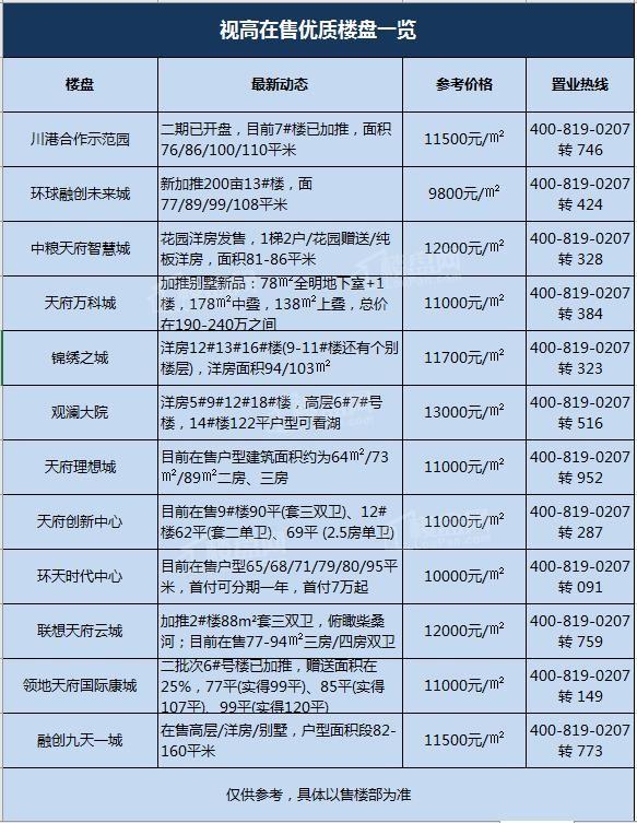 儀隴最新樓盤(pán)市場(chǎng)現(xiàn)狀、前景展望及樓盤(pán)概覽