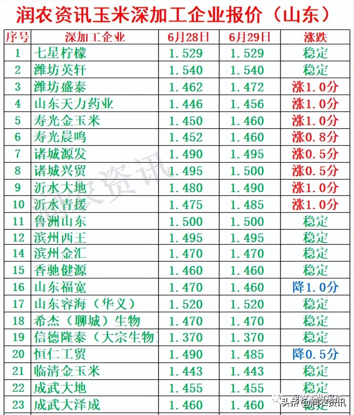 玉米最新價格，與自然美景相遇，尋找內(nèi)心的寧靜之旅