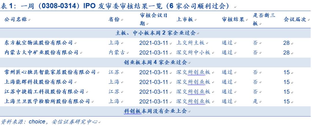 IPO企業(yè)最新排隊，洞悉未來資本市場熱門候選企業(yè)