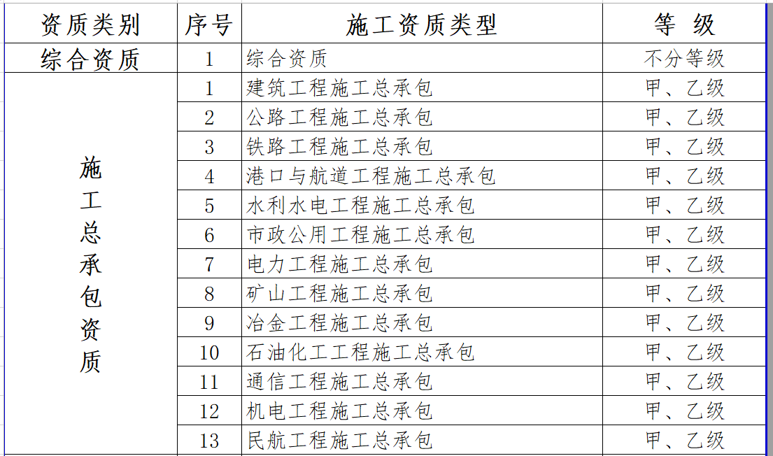 最新施工資質，建筑行業(yè)的新門檻與新機遇的挑戰(zhàn)