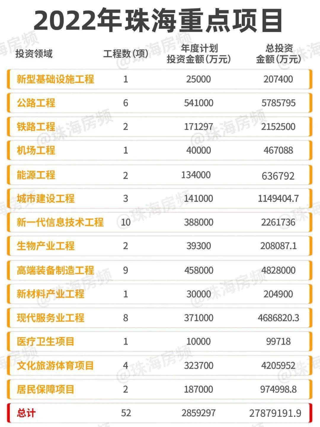 珠海最新項目觀點論述，探索前沿與發(fā)展趨勢