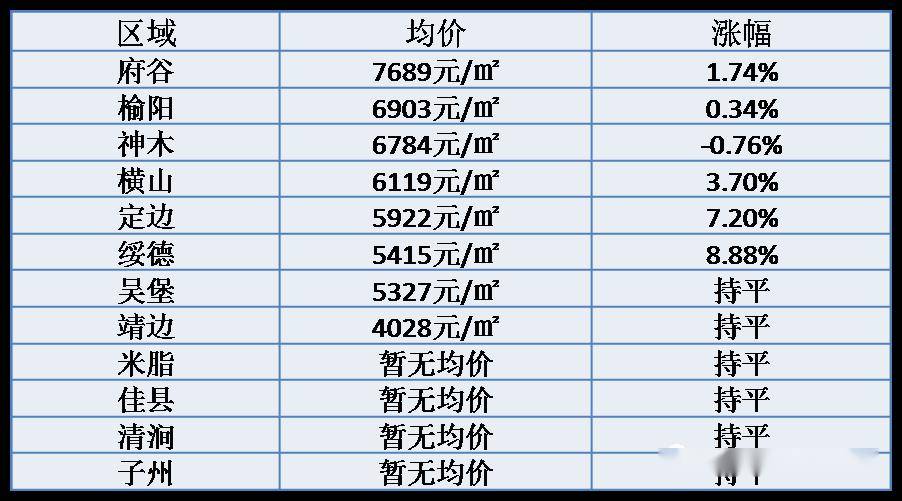 通渭最新房價走勢，背景、動態(tài)與地域影響分析