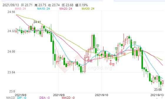 科技重塑價(jià)值，倫敦白銀最新價(jià)格與未來展望——白銀閃耀未來