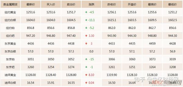 期金價(jià)格更新，一段友情與家庭的溫馨故事
