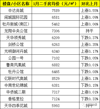 巨野最新樓盤大賞與生活品質(zhì)升級(jí)指南 ????