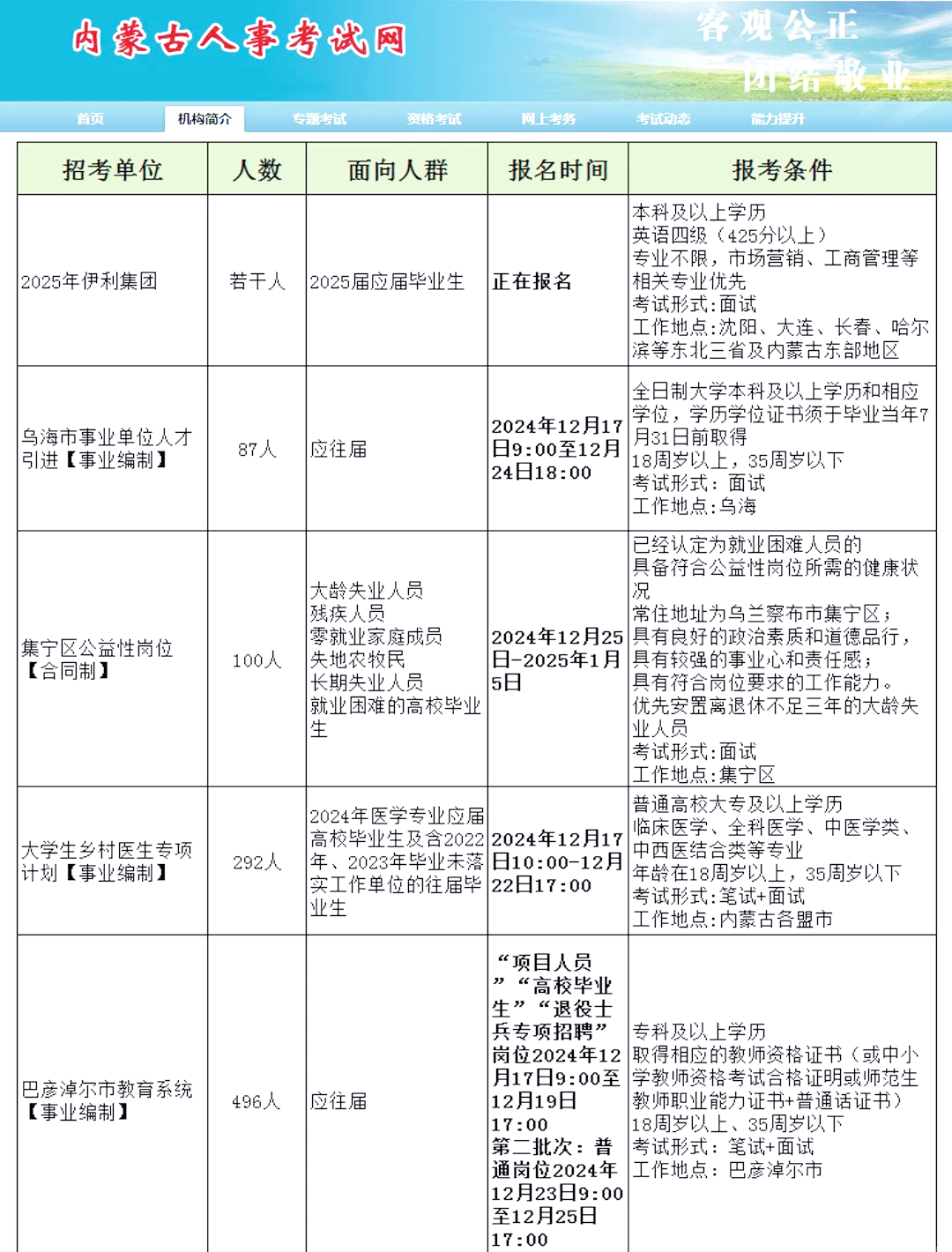 內(nèi)蒙最新招聘，小巷深處的職業(yè)機(jī)遇