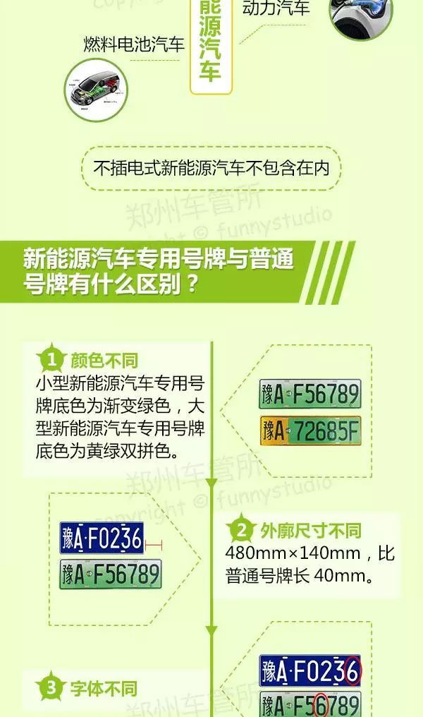濮陽(yáng)最新車(chē)牌演變、特點(diǎn)與意義解析