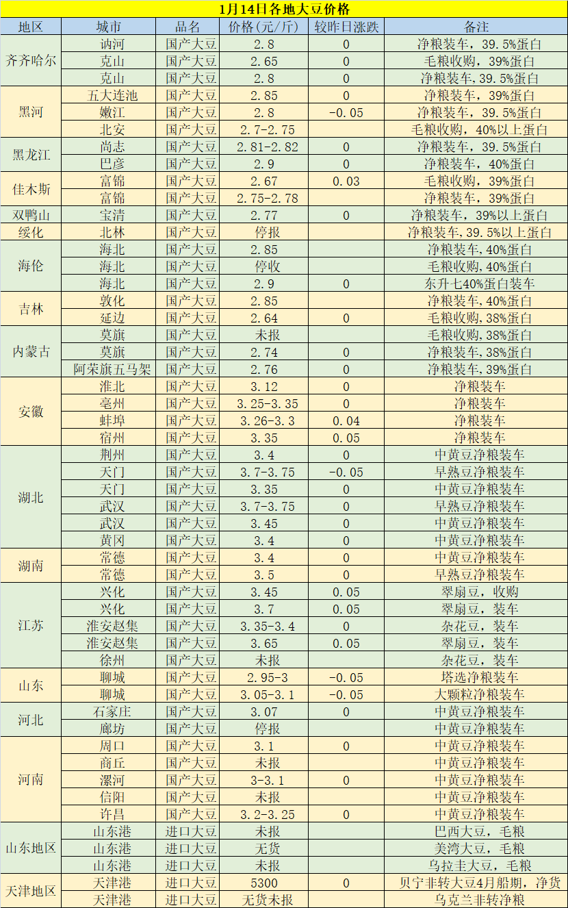 今日黃豆最新價格，科技重塑視界，黃豆價格躍上新高度