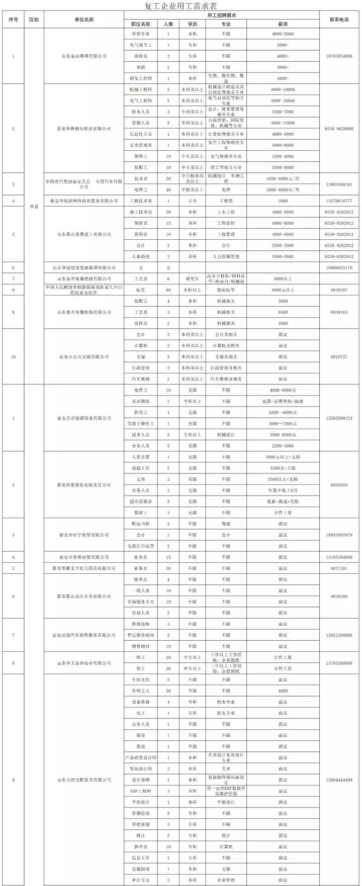 泰安最新招工信息，職業(yè)發(fā)展的理想選擇地，尋找合適崗位速覽