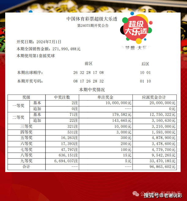 體彩大獎背后的幸運(yùn)與規(guī)則，幸運(yùn)眷顧還是規(guī)則產(chǎn)物？