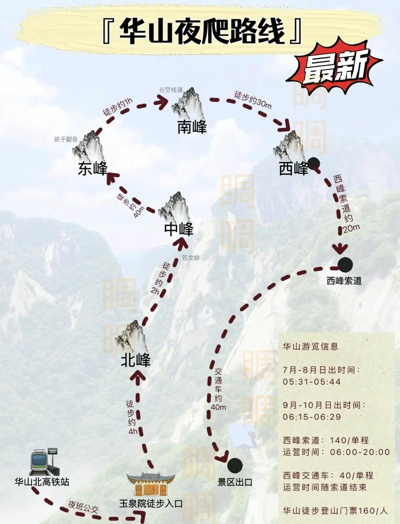 華山最新攻略，登山體驗(yàn)、動(dòng)態(tài)一網(wǎng)打盡！