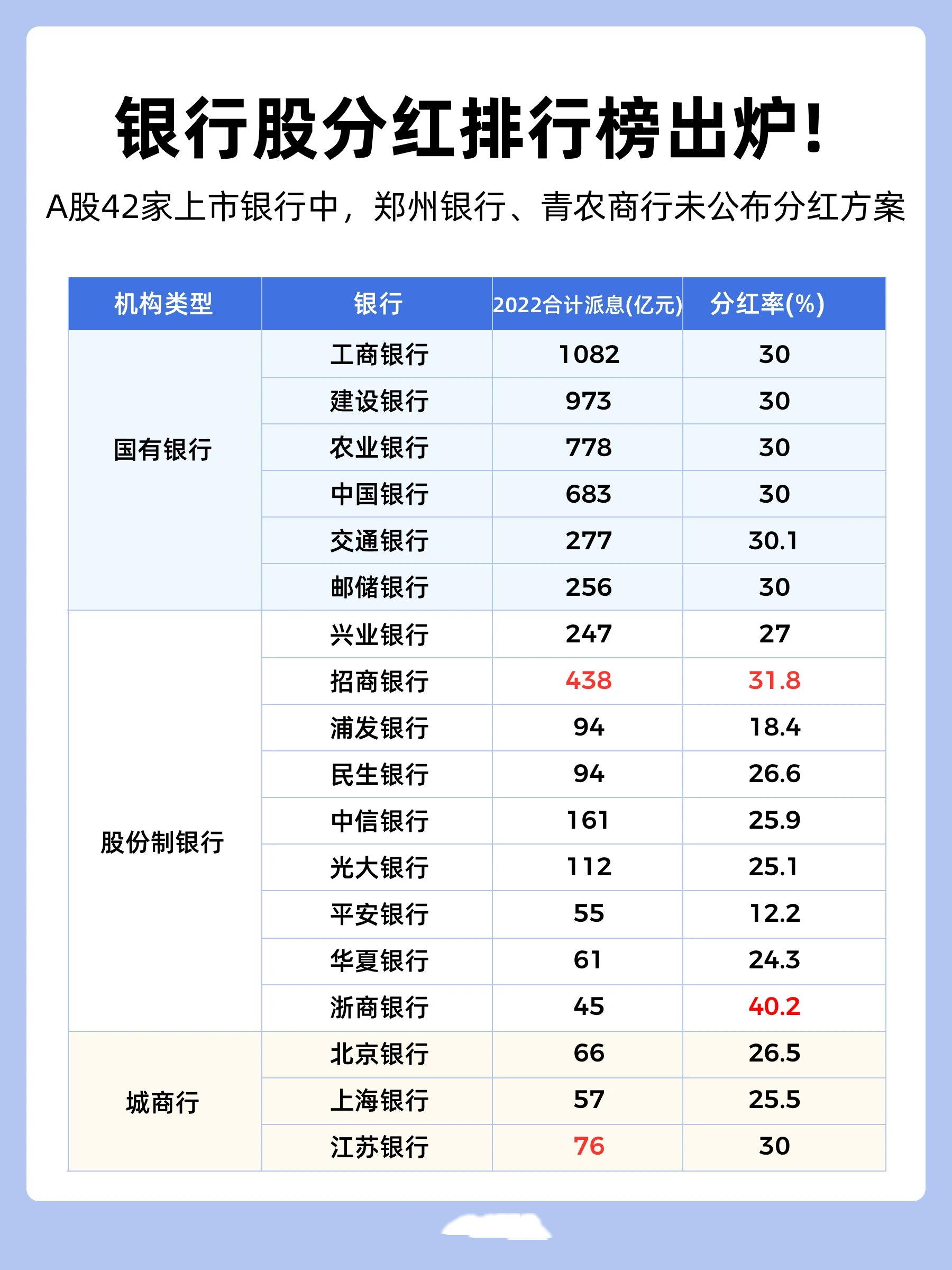 銀行分紅最新動(dòng)態(tài)，深度解讀與預(yù)測(cè)分析報(bào)告