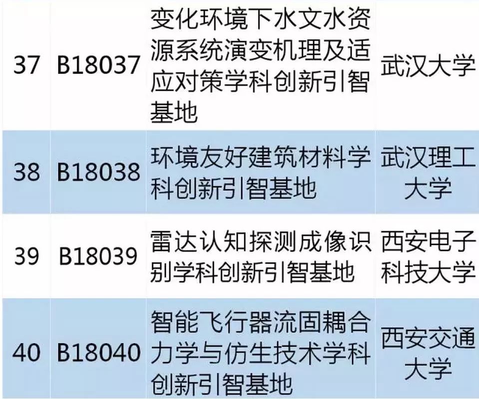 從零起步掌握必備技能，最新學(xué)習(xí)指南，涵蓋十四所最新技能學(xué)習(xí)全攻略