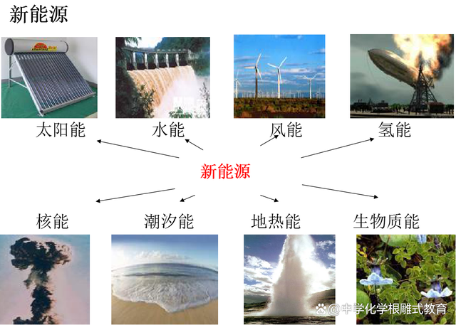 能源最新題，未來之路的探索與挑戰(zhàn)
