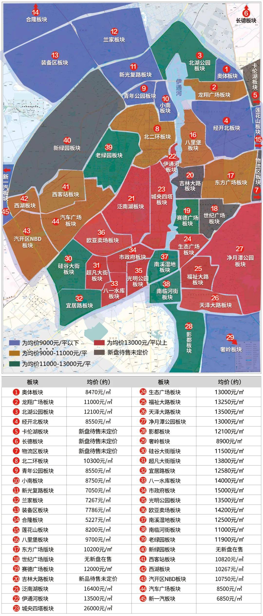 長春最新小區(qū)，變化中的家園，成就感的源泉
