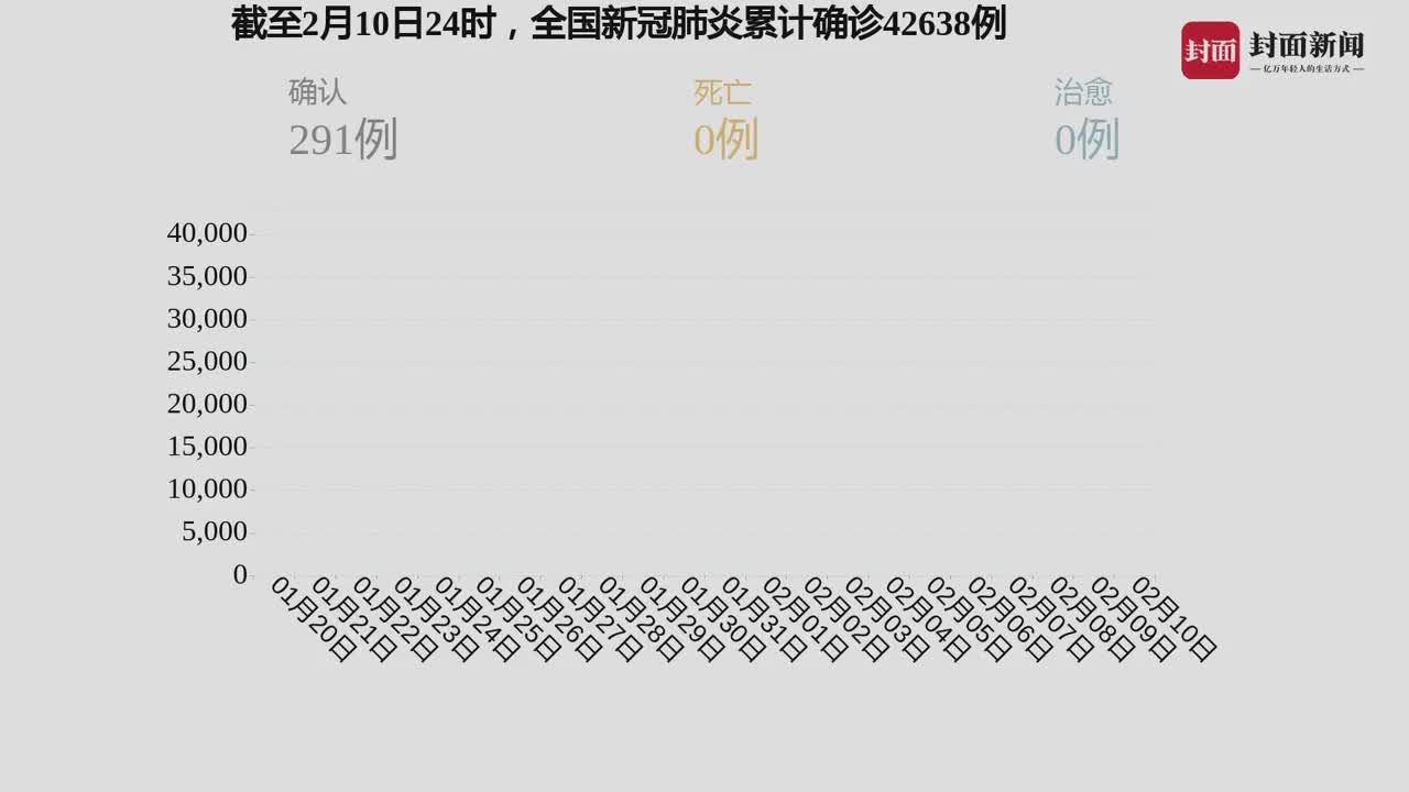 我國(guó)疫情最新動(dòng)態(tài)，自然中的心靈之旅