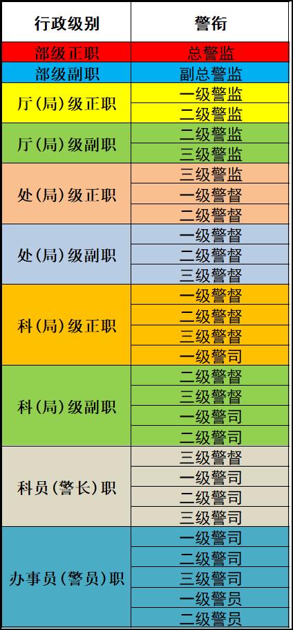 第32頁(yè)
