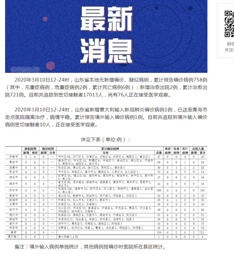 山東肺病最新進(jìn)展，背景、進(jìn)展及影響概述