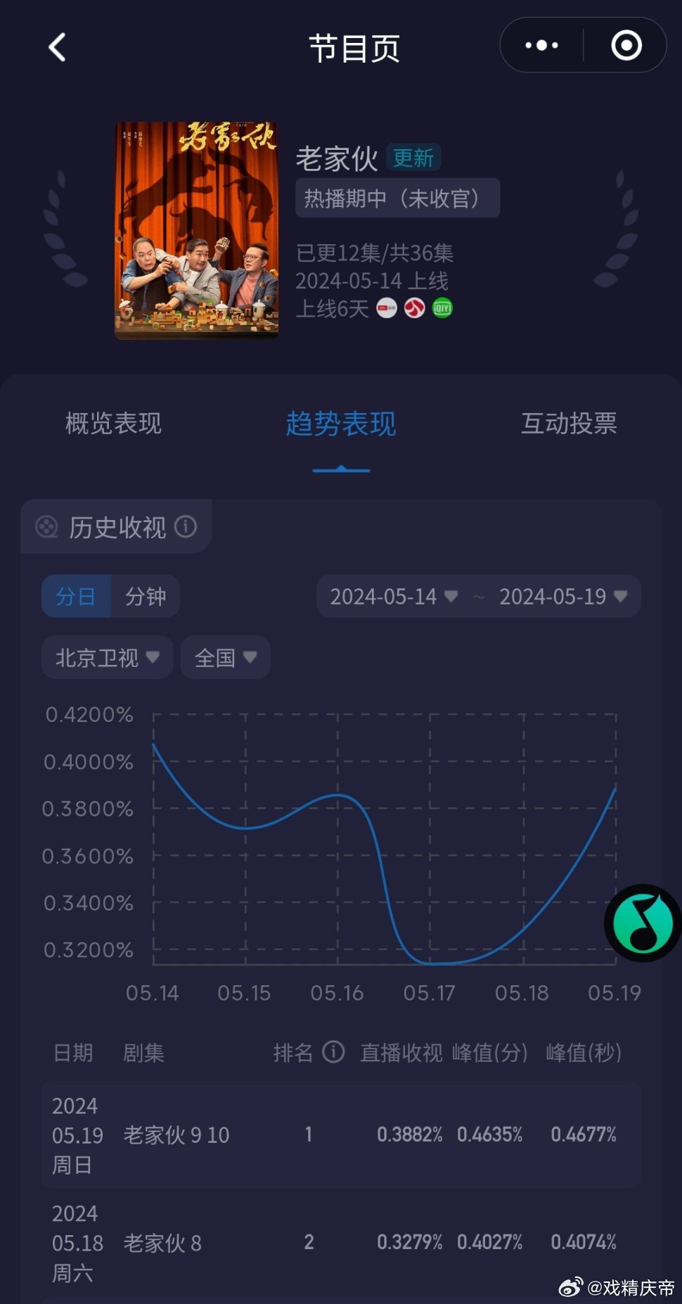 老鮮肉的最新之旅，自然美景的心靈之旅