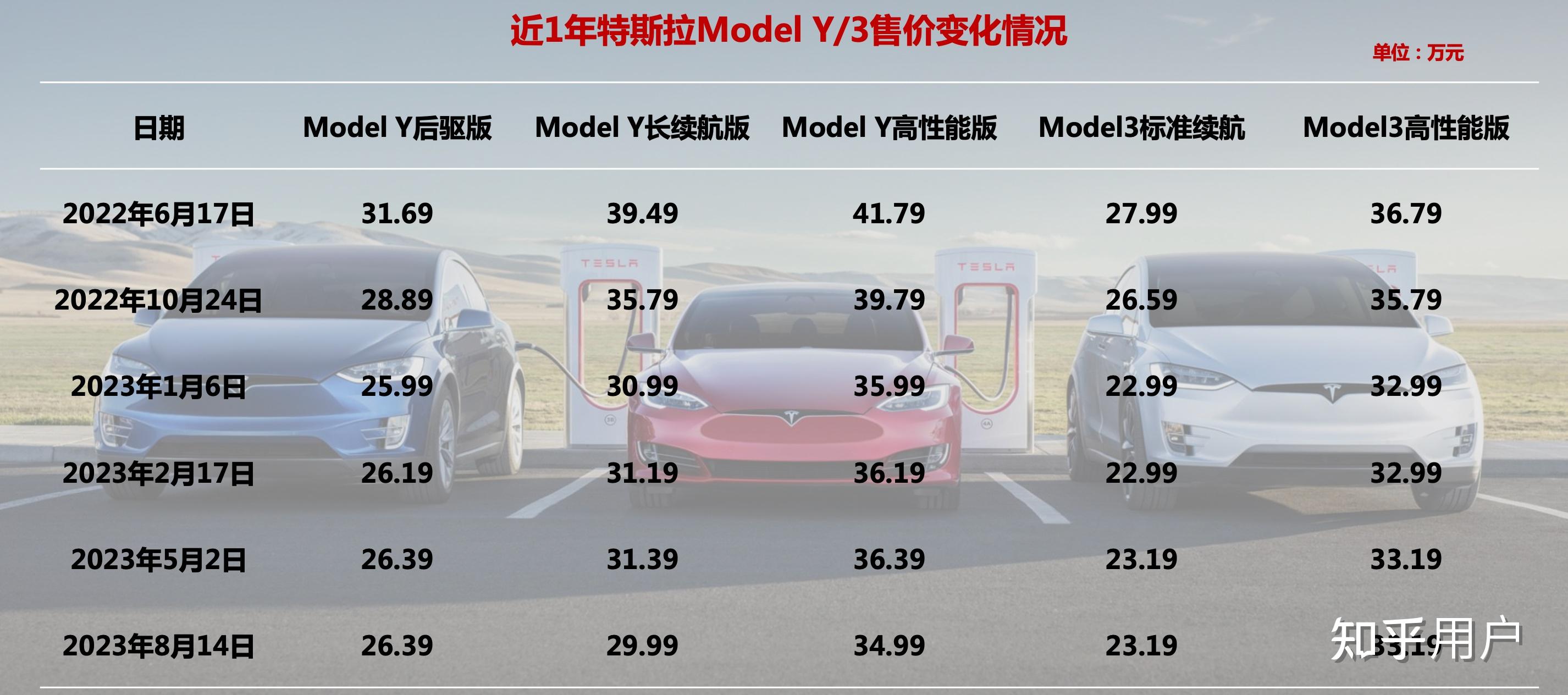 特斯拉最新行情引領(lǐng)智能出行新時代，電動浪潮掀起波瀾！
