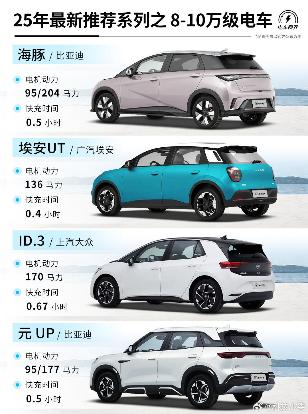 未來(lái)駕駛盛宴，揭秘2025最新車(chē)型科技
