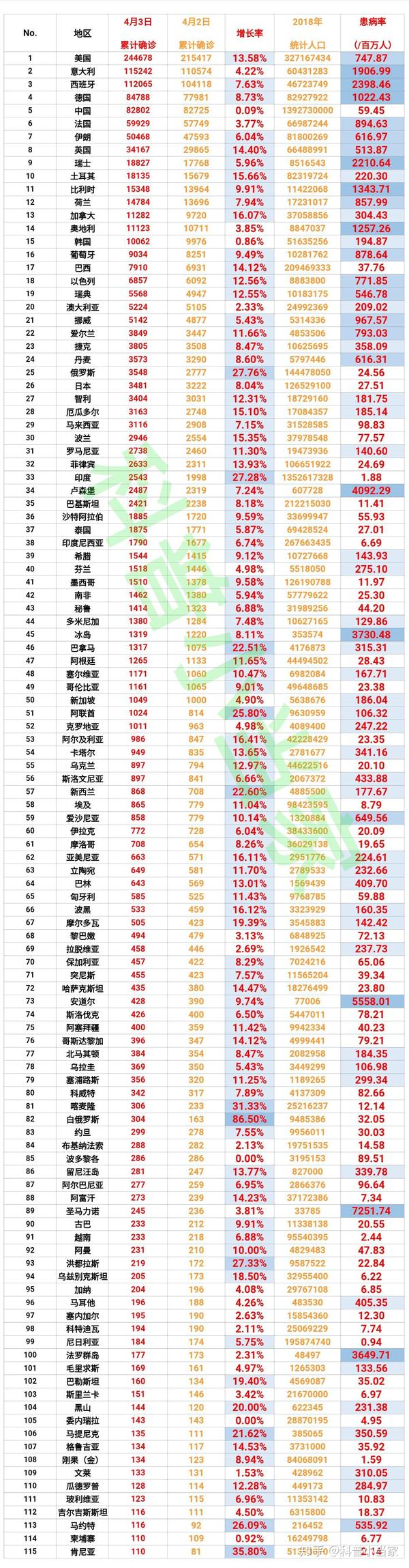 肺炎最新表格，日常更新與溫馨生活的交匯點