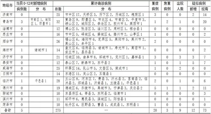 最新肺炎表全面解讀，新冠肺炎動態(tài)最新報告