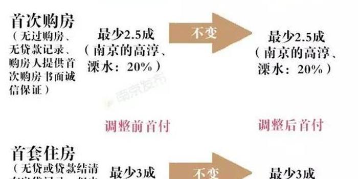 首付比例最新，家的溫馨與友情的深度權衡之道