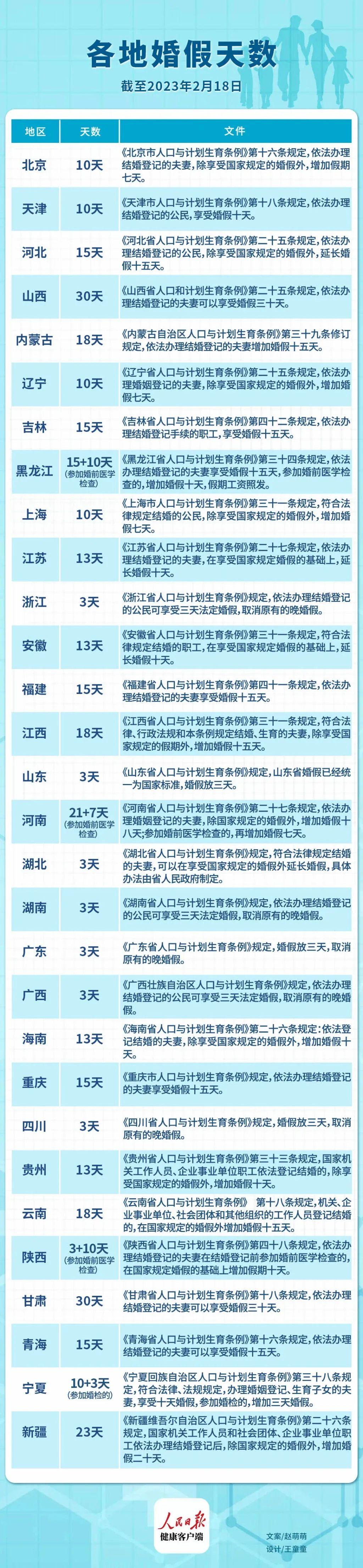 山東婚假最新規(guī)定2025年，啟程自然美景探索之旅！