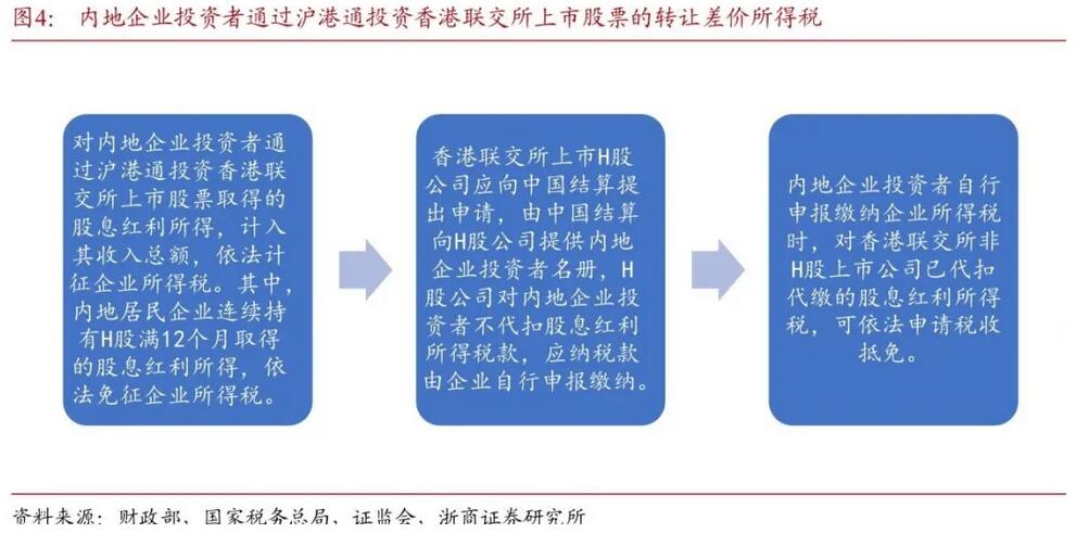 得稅最新版操作指南，從初學者到進階用戶一步到位