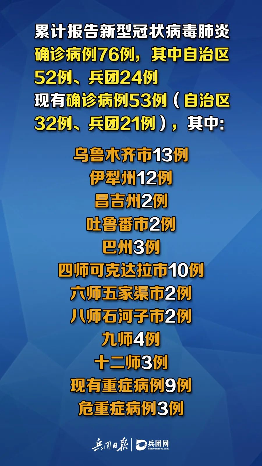 新疆疫情出院病例，勝利之歌見證變化、自信與成就感