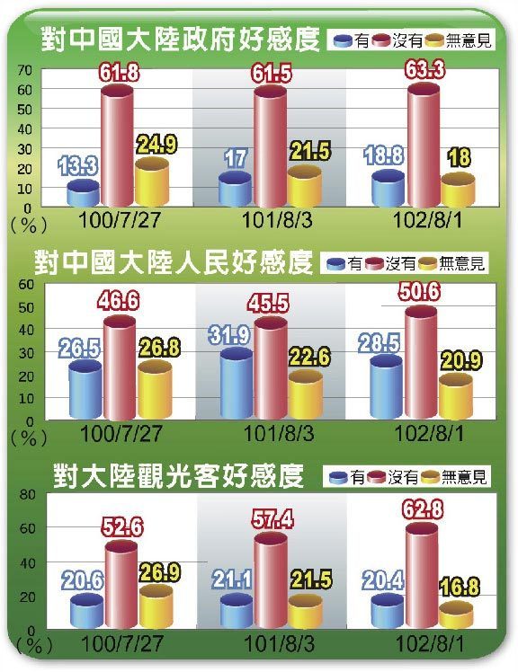 臺中最新民調(diào)，變化帶來自信，學習鑄就未來發(fā)展之路